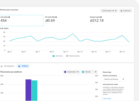 Second Dashboard